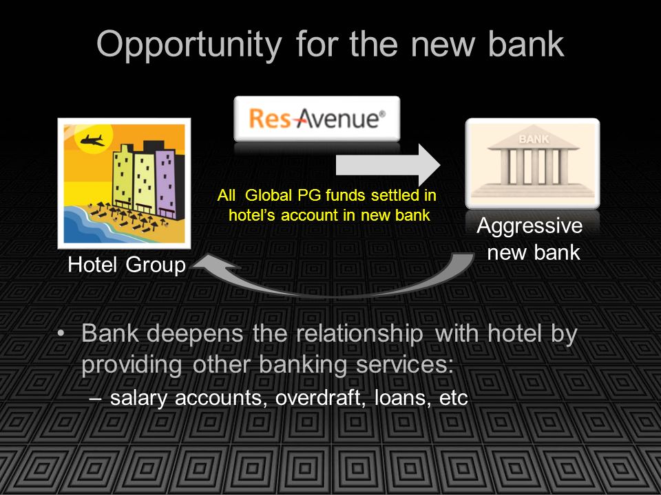 Opportunity for the new bank Bank deepens the relationship with hotel by providing other banking services: –salary accounts, overdraft, loans, etc  Aggressive new bank Hotel Group All Global PG funds settled in hotel’s account in new bank
