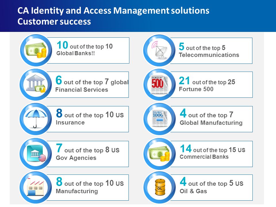 CA Identity and Access Management solutions Customer success 6 out of the top 7 global Financial Services 8 out of the top 10 US Insurance 7 out of the top 8 US Gov Agencies 8 out of the top 10 US Manufacturing 21 out of the top 25 Fortune out of the top 7 Global Manufacturing 14 out of the top 15 US Commercial Banks 4 out of the top 5 US Oil & Gas 10 out of the top 10 Global Banks!.