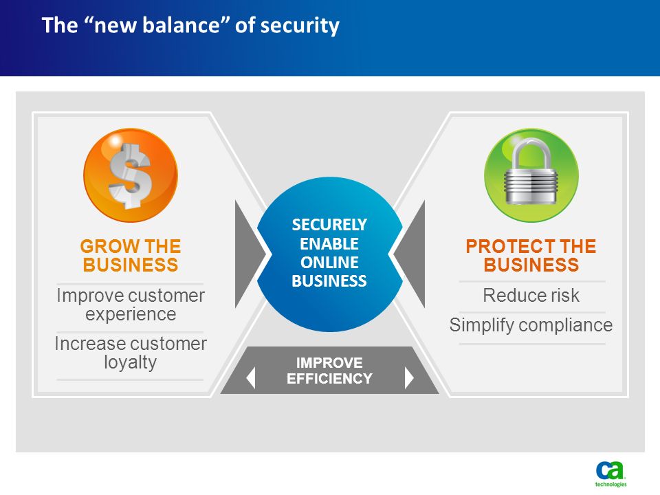 +PURPOSE SECURELY ENABLE ONLINE BUSINESS PROTECT THE BUSINESS Reduce risk Simplify compliance The new balance of security GROW THE BUSINESS Improve customer experience Increase customer loyalty IMPROVE EFFICIENCY
