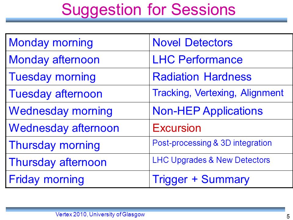 Vertex 2010, University of Glasgow 5 Suggestion for Sessions Monday morningNovel Detectors Monday afternoonLHC Performance Tuesday morningRadiation Hardness Tuesday afternoon Tracking, Vertexing, Alignment Wednesday morningNon-HEP Applications Wednesday afternoonExcursion Thursday morning Post-processing & 3D integration Thursday afternoon LHC Upgrades & New Detectors Friday morningTrigger + Summary