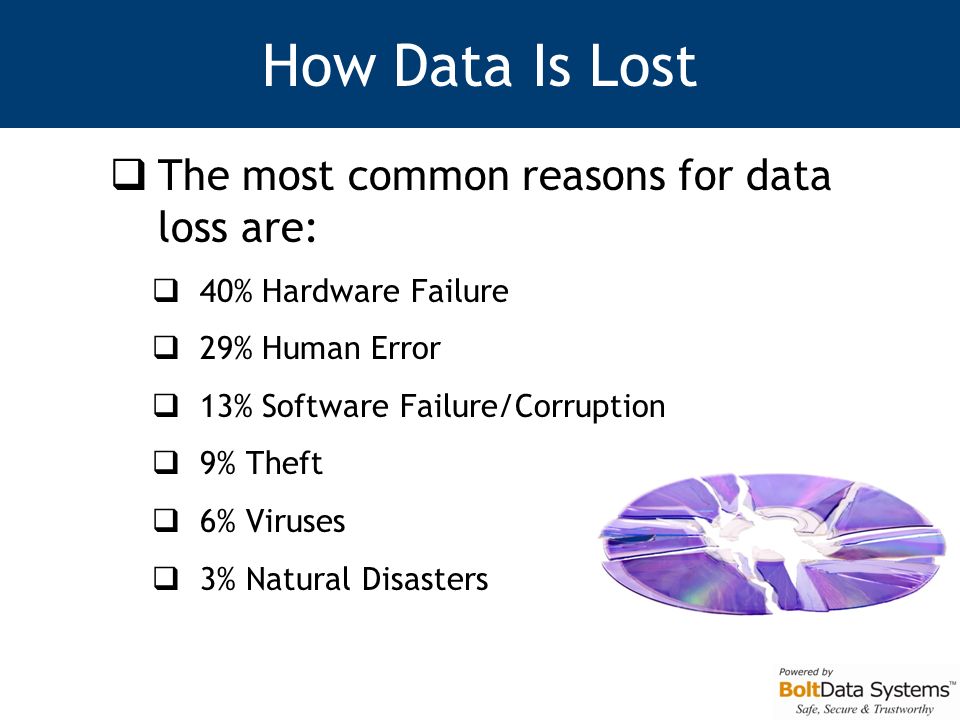 How Data Is Lost  The most common reasons for data loss are:  40% Hardware Failure  29% Human Error  13% Software Failure/Corruption  9% Theft  6% Viruses  3% Natural Disasters