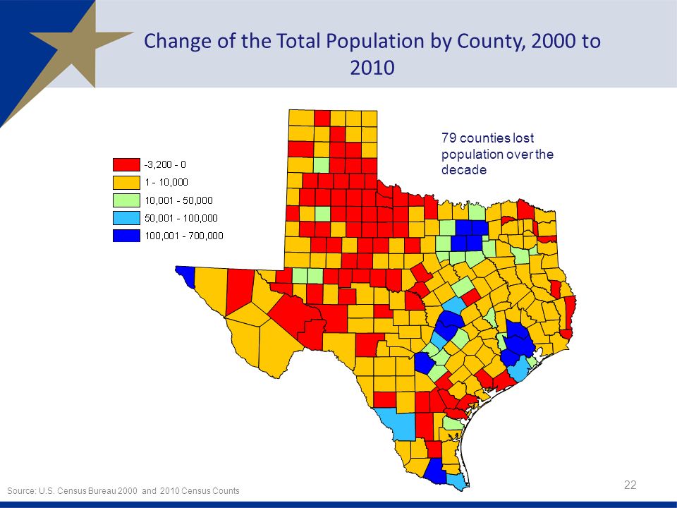 Change of the Total Population by County, 2000 to Source: U.S.
