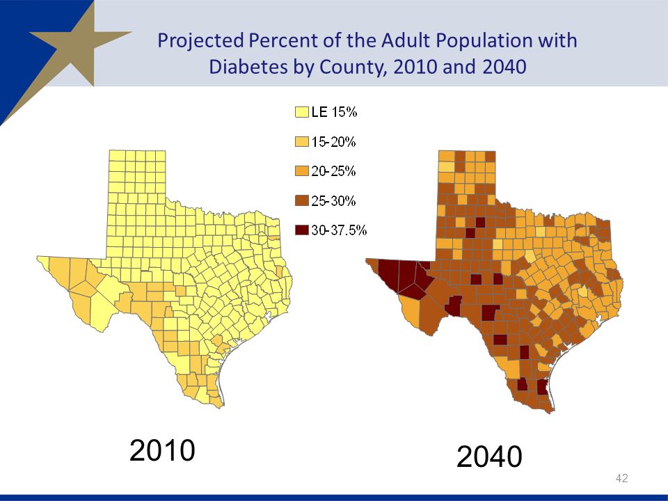 Projected Percent of the Adult Population with Diabetes by County, 2010 and