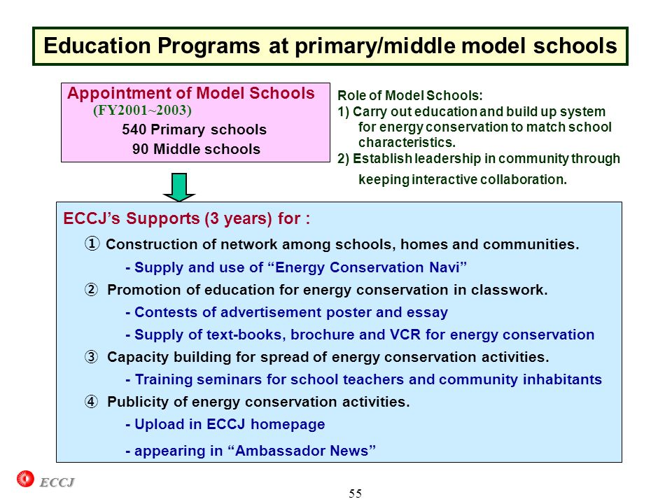 Sample Essays For High School Students Energy Efficiency Policy Development And Planning In The Great Gatsby Essay Topics also Causes And Effects Of Divorce Essay Energy Conservation Essay Essays On Energy Conservation Essay On A Cause And Effect Essay