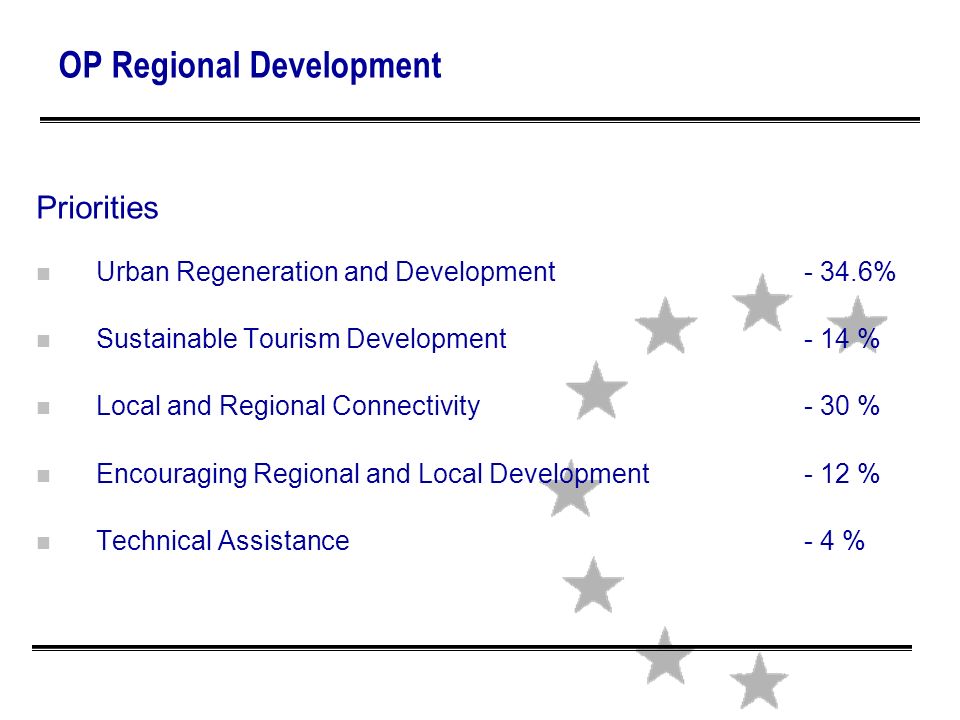 ОP Regional Development Priorities n Urban Regeneration and Development % n Sustainable Tourism Development - 14 % n Local and Regional Connectivity - 30 % n Encouraging Regional and Local Development - 12 % n Technical Assistance - 4 %