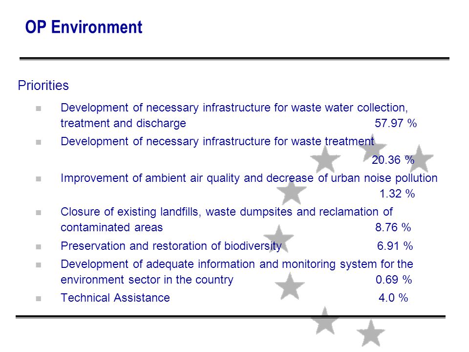 ОP Environment Priorities n Development of necessary infrastructure for waste water collection, treatment and discharge % n Development of necessary infrastructure for waste treatment % n Improvement of ambient air quality and decrease of urban noise pollution 1.32 % n Closure of existing landfills, waste dumpsites and reclamation of contaminated areas 8.76 % n Preservation and restoration of biodiversity 6.91 % n Development of adequate information and monitoring system for the environment sector in the country 0.69 % n Technical Assistance 4.0 %