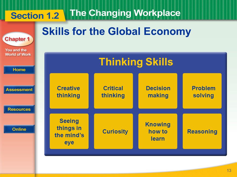 13 Skills for the Global Economy Thinking Skills Creative thinking Critical thinking Decision making Problem solving Seeing things in the mind’s eye CuriosityReasoning Knowing how to learn