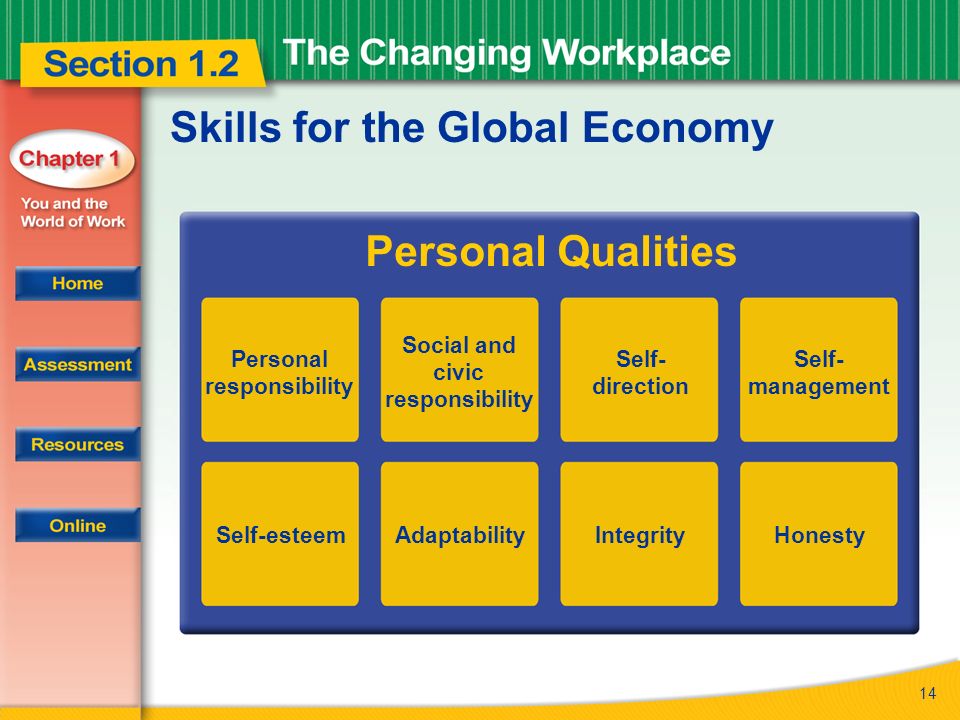 14 Skills for the Global Economy Personal Qualities Personal responsibility Social and civic responsibility Self- direction Self- management Self-esteemAdaptabilityHonestyIntegrity