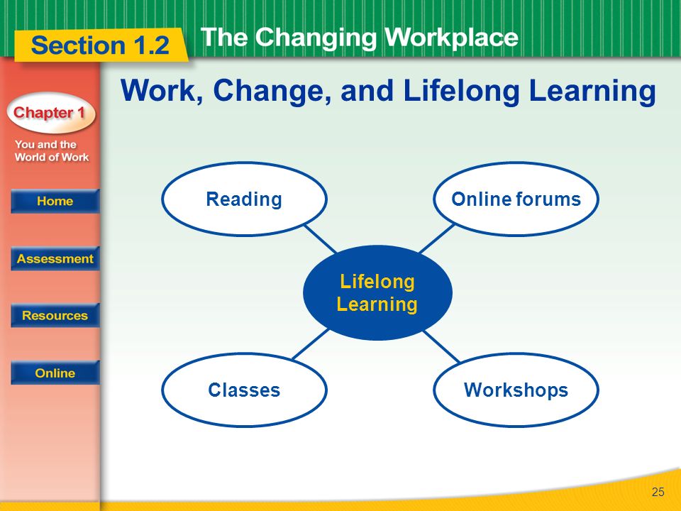 25 Work, Change, and Lifelong Learning Lifelong Learning ReadingOnline forums ClassesWorkshops