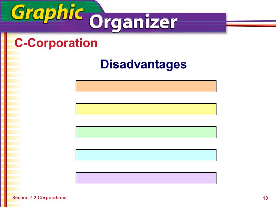 C-Corporation Section 7.2 Corporations 10 Disadvantages