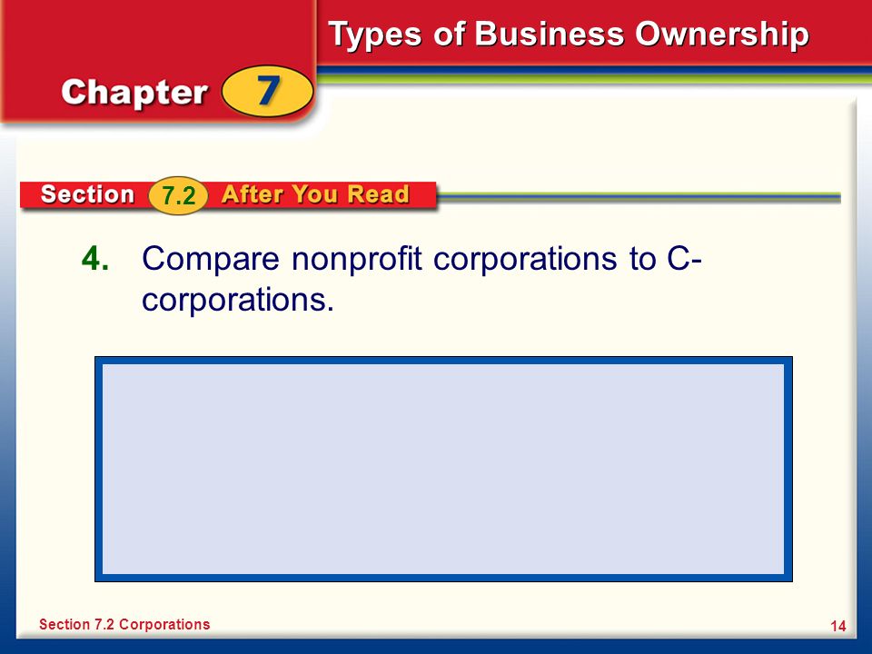 Types of Business Ownership Compare nonprofit corporations to C- corporations.