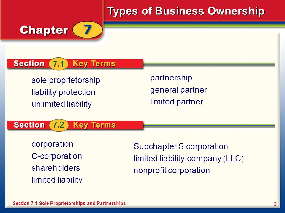 Types of Business Ownership 2 sole proprietorship liability protection unlimited liability Section 7.1 Sole Proprietorships and Partnerships 7.1 partnership general partner limited partner corporation C-corporation shareholders limited liability 7.2 Subchapter S corporation limited liability company (LLC) nonprofit corporation