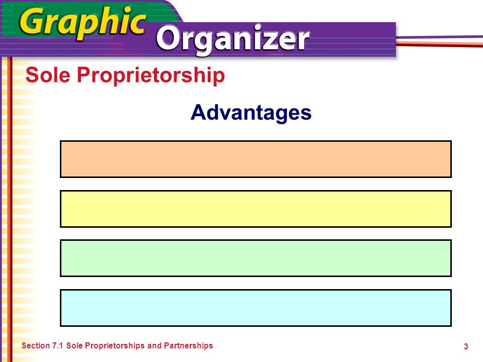 Sole Proprietorship Section 7.1 Sole Proprietorships and Partnerships 3 Advantages