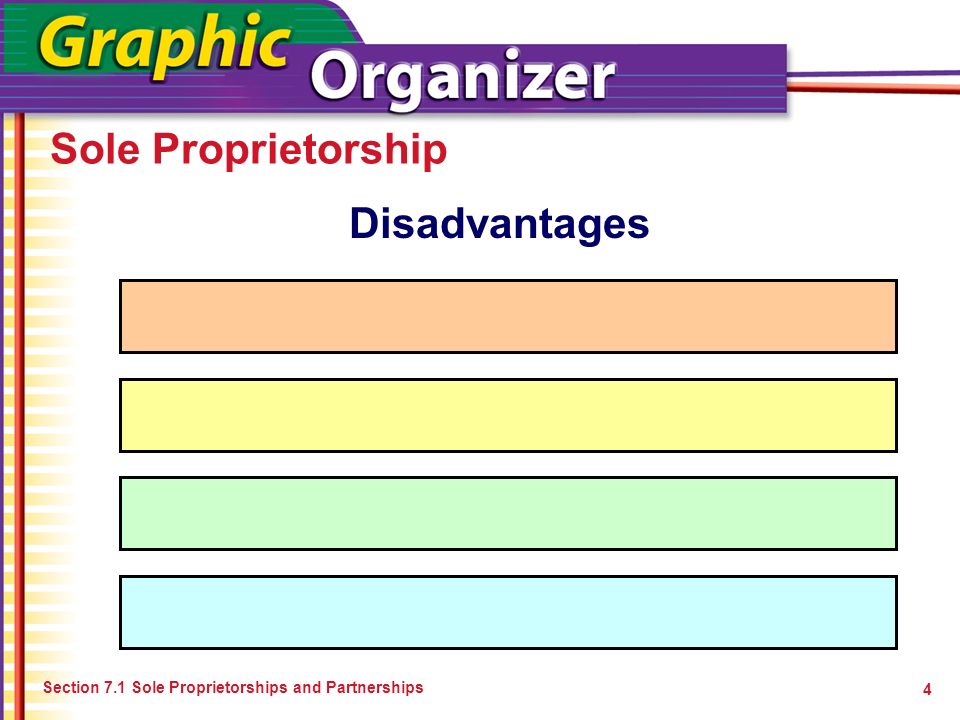 Sole Proprietorship Section 7.1 Sole Proprietorships and Partnerships 4 Disadvantages