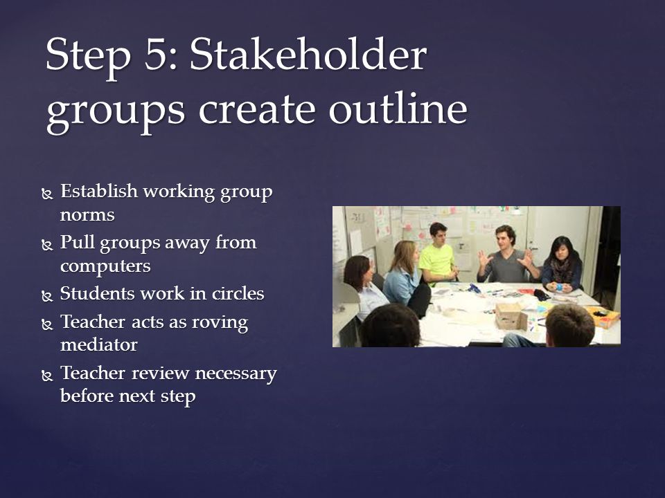  Establish working group norms  Pull groups away from computers  Students work in circles  Teacher acts as roving mediator  Teacher review necessary before next step Step 5: Stakeholder groups create outline