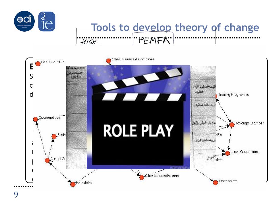 Tools to develop theory of change 9 The political context – political and economic structures and processes, culture, institutional pressures, incremental vs radical change etc.