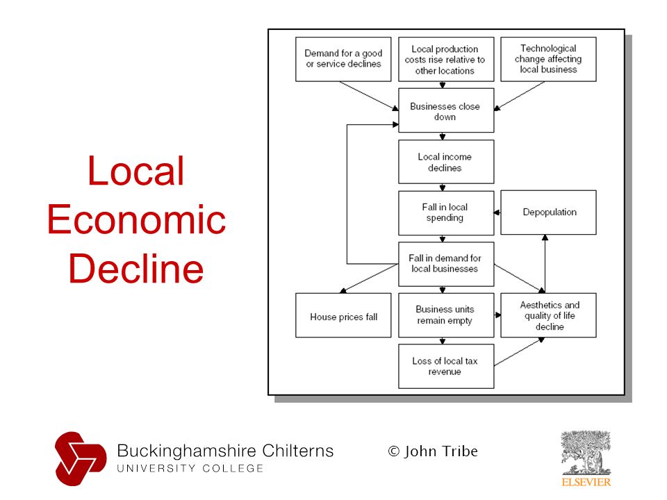 © John Tribe Local Economic Decline