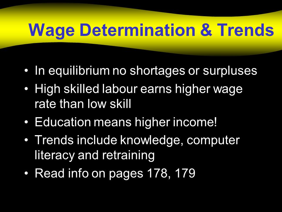 Wage Determination & Trends In equilibrium no shortages or surpluses High skilled labour earns higher wage rate than low skill Education means higher income.