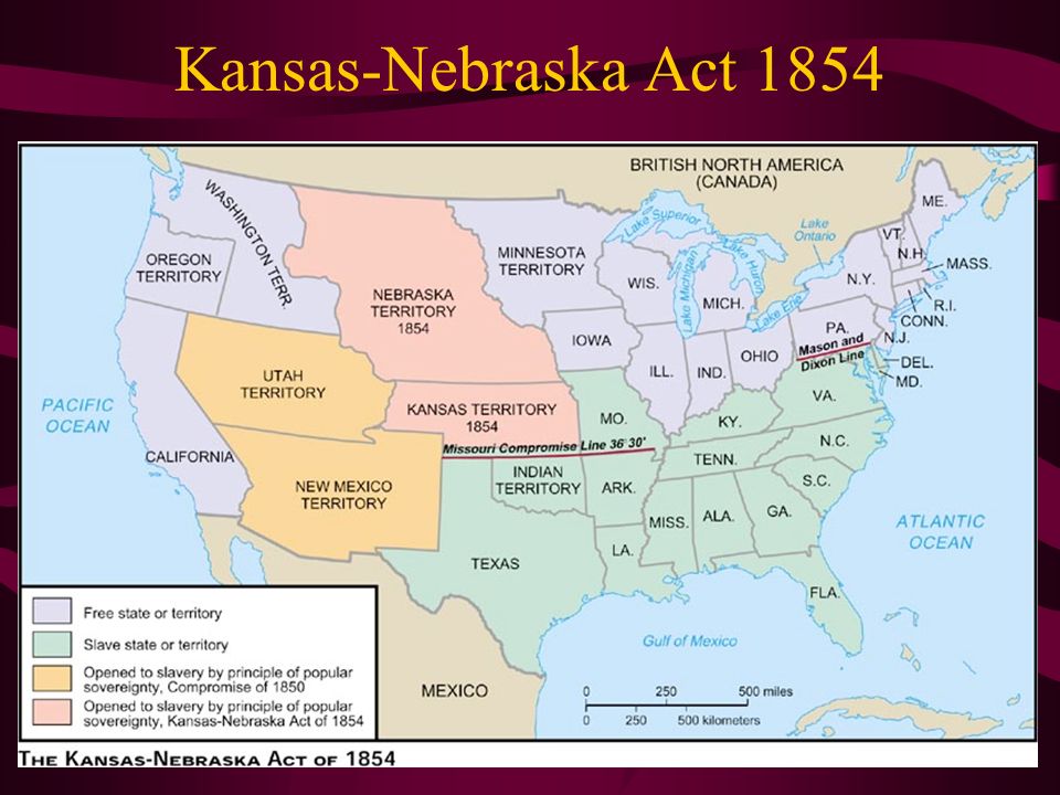 Kansas-Nebraska Act 1854