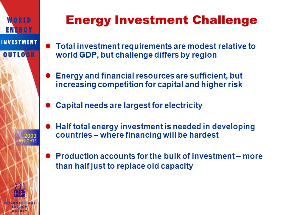 Energy Investment Challenge Total investment requirements are modest relative to world GDP, but challenge differs by region Energy and financial resources are sufficient, but increasing competition for capital and higher risk Capital needs are largest for electricity Half total energy investment is needed in developing countries – where financing will be hardest Production accounts for the bulk of investment – more than half just to replace old capacity