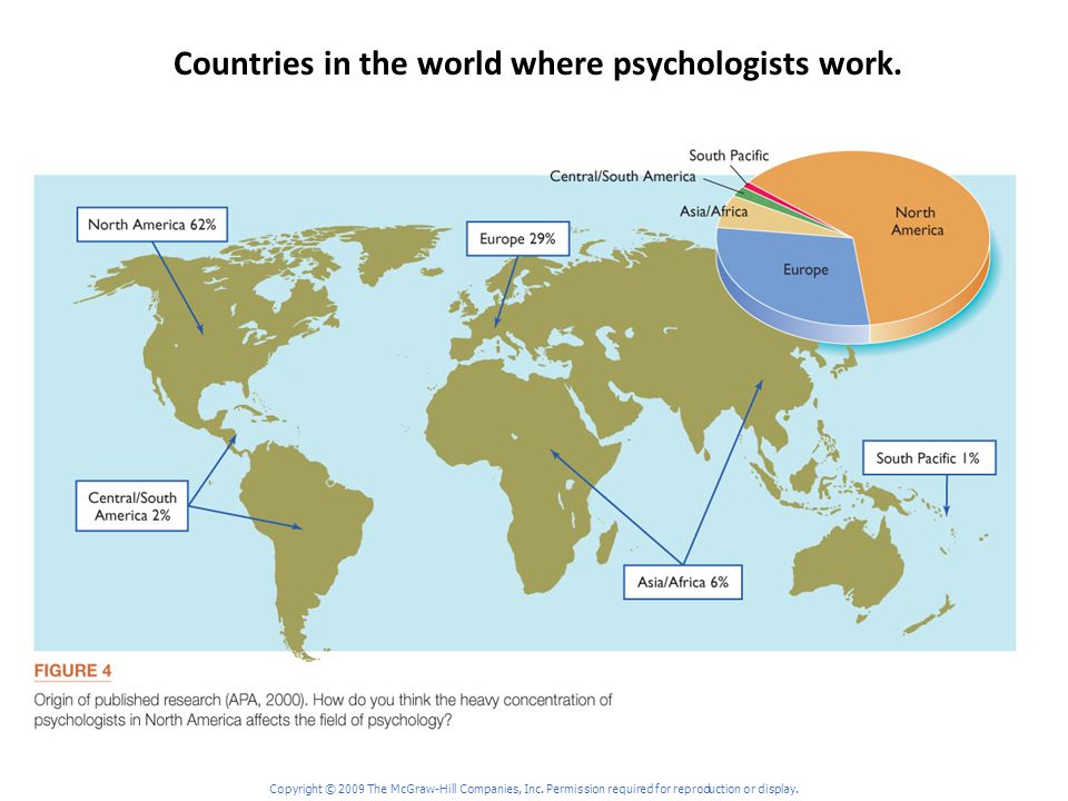 Countries in the world where psychologists work. Copyright © 2009 The McGraw-Hill Companies, Inc.