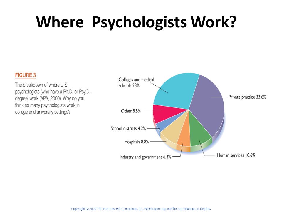 Where Psychologists Work