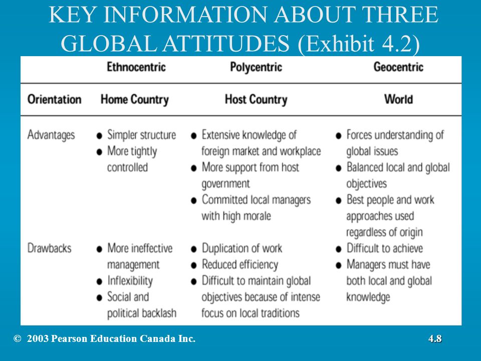 KEY INFORMATION ABOUT THREE GLOBAL ATTITUDES (Exhibit 4.2) 4.8© 2003 Pearson Education Canada Inc.