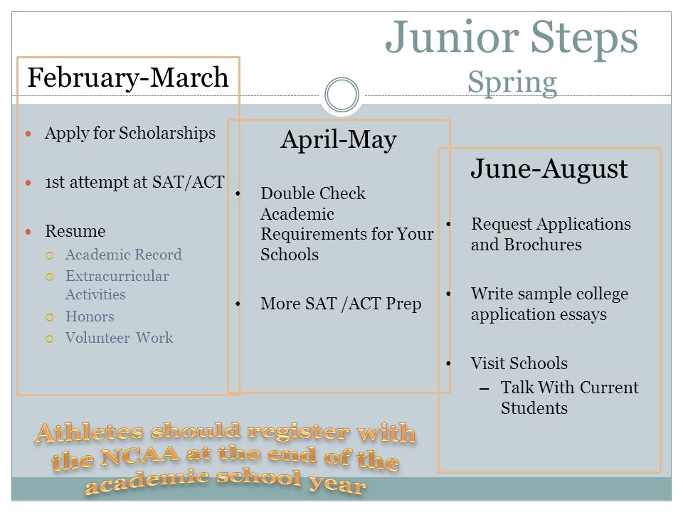 Junior Steps Spring February-March Apply for Scholarships 1st attempt at SAT/ACT Resume  Academic Record  Extracurricular Activities  Honors  Volunteer Work April-May Double Check Academic Requirements for Your Schools More SAT /ACT Prep June-August Request Applications and Brochures Write sample college application essays Visit Schools – Talk With Current Students