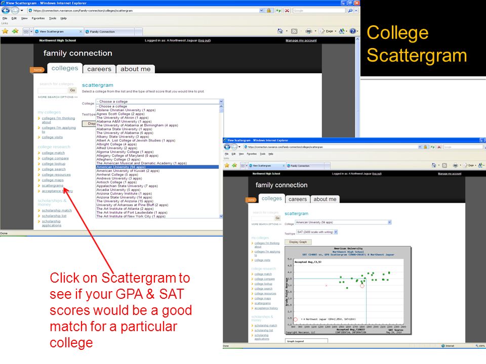 Click on Scattergram to see if your GPA & SAT scores would be a good match for a particular college College Scattergram