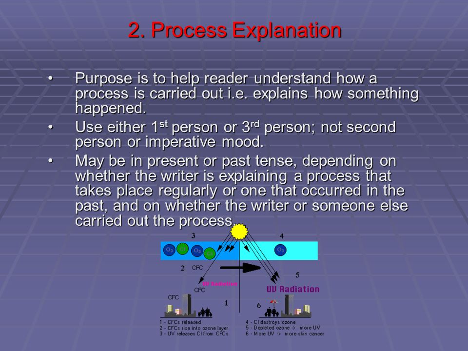 Process explanation essay sample
