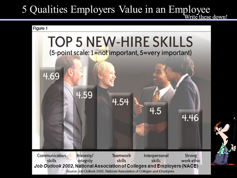 skills employers value