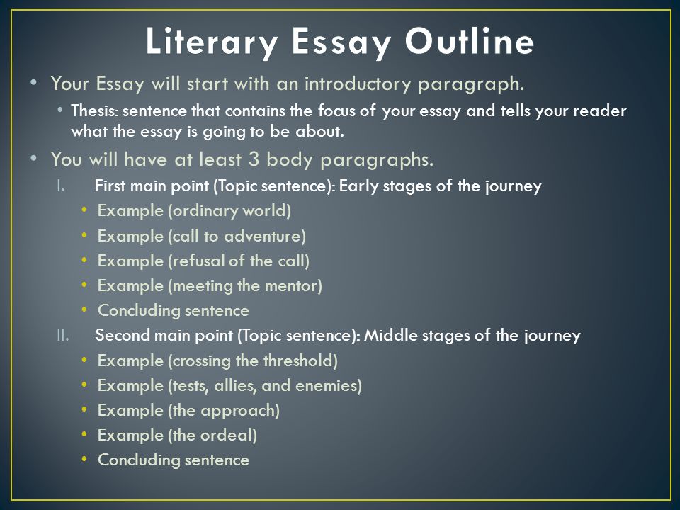 Your Essay will start with an introductory paragraph.