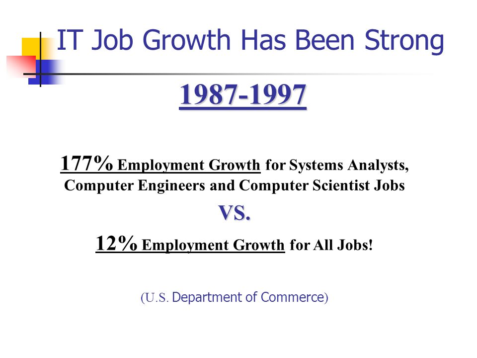 % Employment Growth for Systems Analysts, Computer Engineers and Computer Scientist JobsVS.