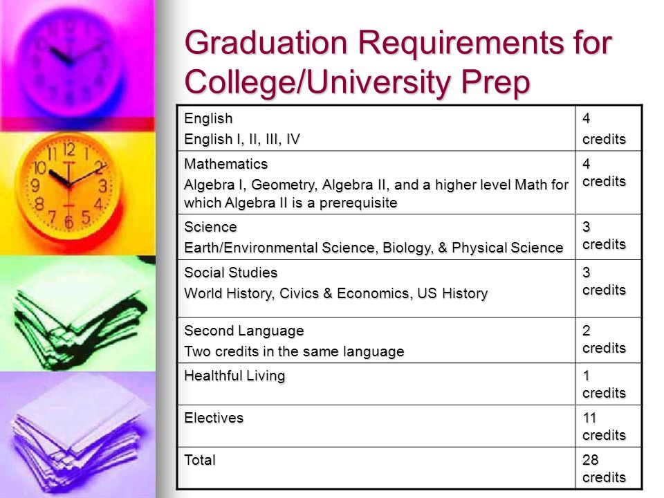 Graduation Requirements for College/University Prep English English I, II, III, IV 4credits Mathematics Algebra I, Geometry, Algebra II, and a higher level Math for which Algebra II is a prerequisite 4 credits Science Earth/Environmental Science, Biology, & Physical Science 3 credits Social Studies World History, Civics & Economics, US History 3 credits Second Language Two credits in the same language 2 credits Healthful Living 1 credits Electives 11 credits Total 28 credits