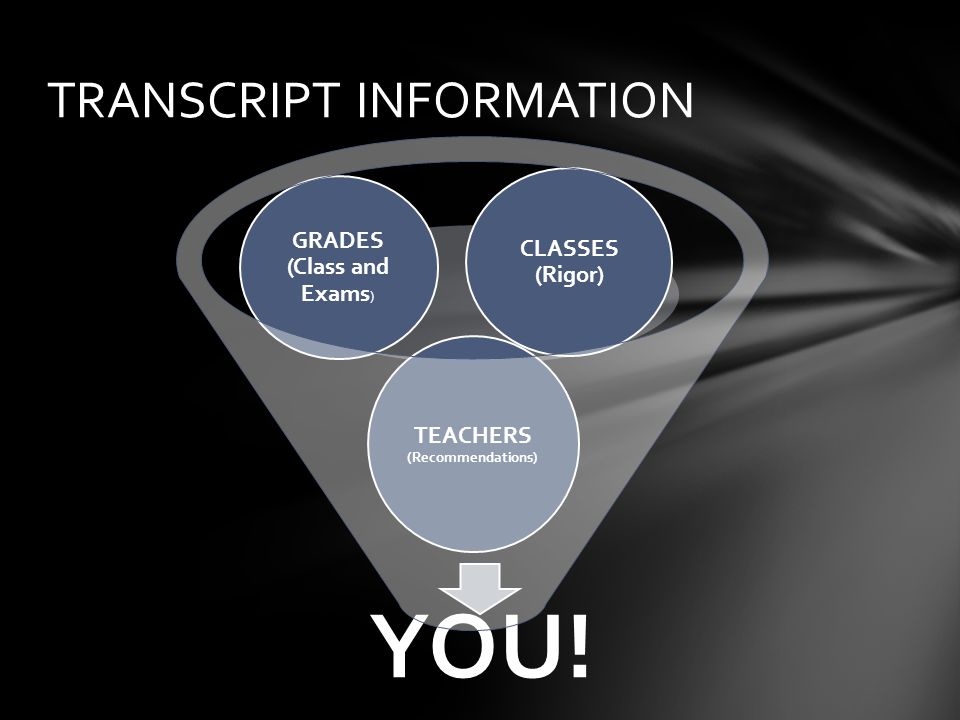 TRANSCRIPT INFORMATION YOU! TEACHERS (Recommendations) GRADES (Class and Exams ) CLASSES (Rigor)