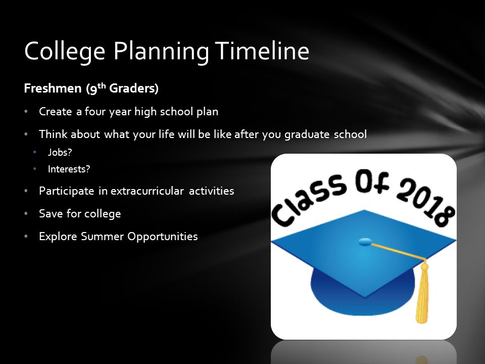 Freshmen (9 th Graders) Create a four year high school plan Think about what your life will be like after you graduate school Jobs.