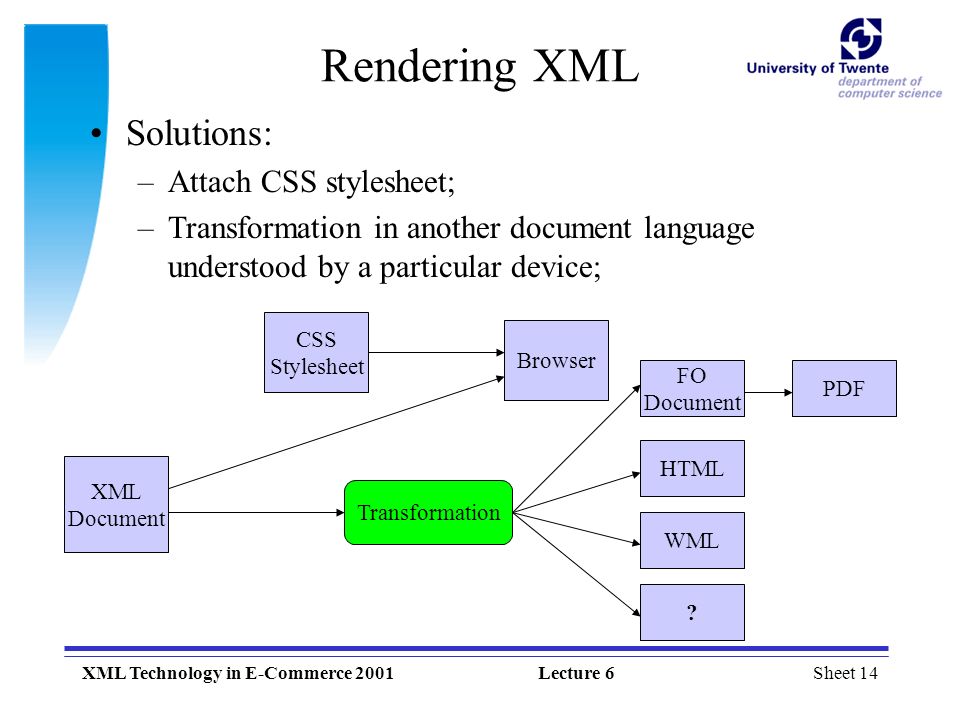 Sheet 14XML Technology in E-Commerce 2001Lecture 6 Rendering XML Solutions: –Attach CSS stylesheet; –Transformation in another document language understood by a particular device; XML Document CSS Stylesheet Browser Transformation FO Document HTML WML .