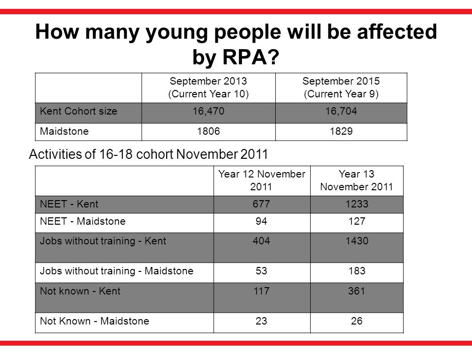 How many young people will be affected by RPA.