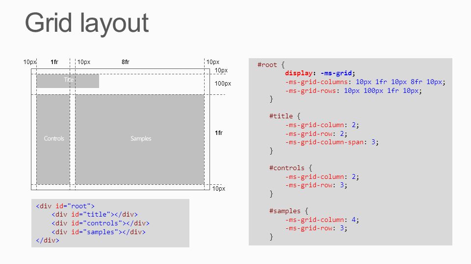 ms grid