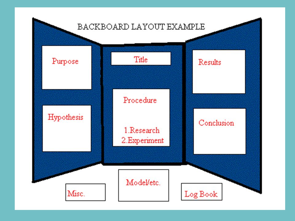 science project layout board