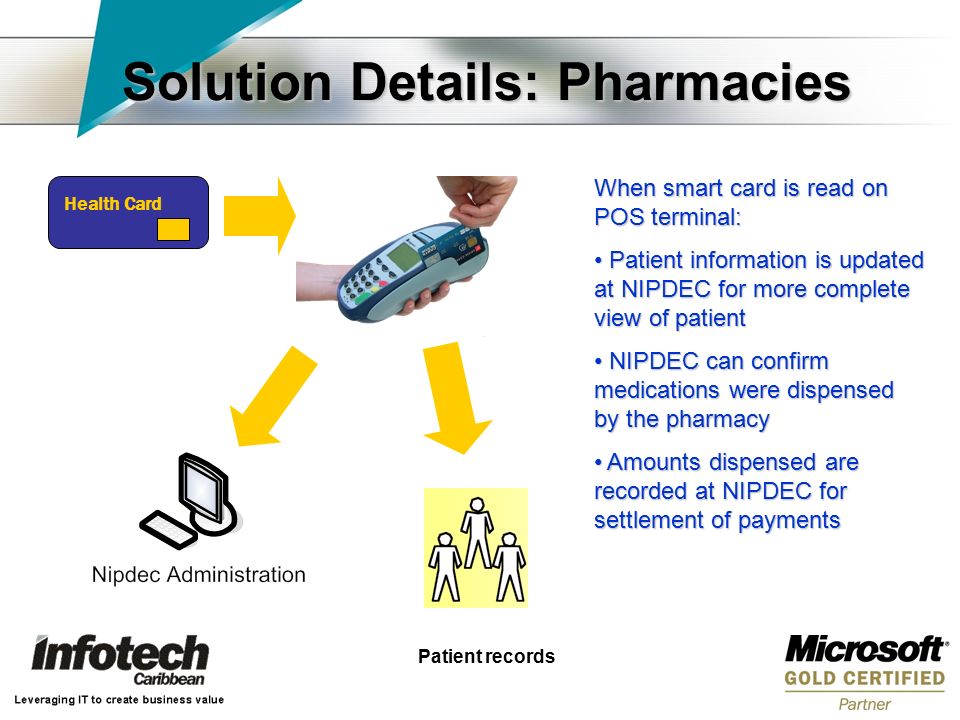 Solution Details: Pharmacies When smart card is read on POS terminal: Patient information is updated at NIPDEC for more complete view of patient Patient information is updated at NIPDEC for more complete view of patient NIPDEC can confirm medications were dispensed by the pharmacy NIPDEC can confirm medications were dispensed by the pharmacy Amounts dispensed are recorded at NIPDEC for settlement of payments Amounts dispensed are recorded at NIPDEC for settlement of payments Health Card Patient records