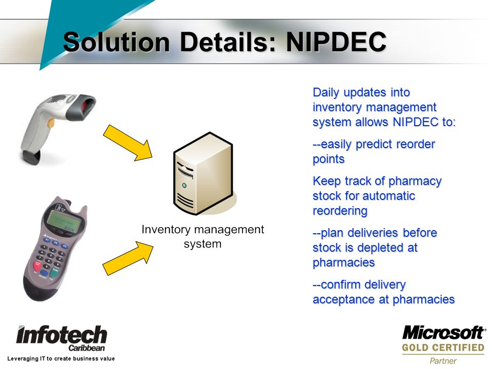 Solution Details: NIPDEC Daily updates into inventory management system allows NIPDEC to: --easily predict reorder points Keep track of pharmacy stock for automatic reordering --plan deliveries before stock is depleted at pharmacies --confirm delivery acceptance at pharmacies