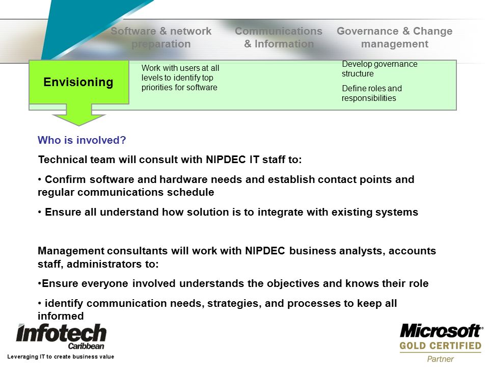 Envisioning Communications & Information Governance & Change management Develop governance structure Define roles and responsibilities Work with users at all levels to identify top priorities for software Software & network preparation Who is involved.
