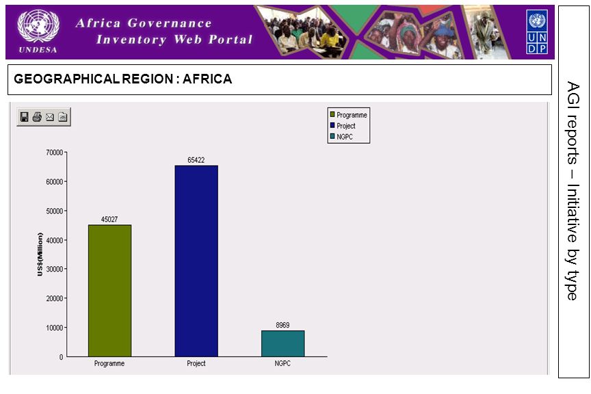 AGI reports – Initiative by type GEOGRAPHICAL REGION : AFRICA