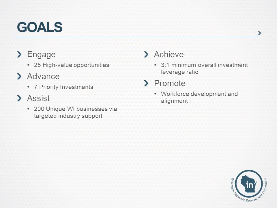 Engage 25 High-value opportunities Advance 7 Priority Investments Assist 200 Unique WI businesses via targeted industry support Achieve 3:1 minimum overall investment leverage ratio Promote Workforce development and alignment GOALS