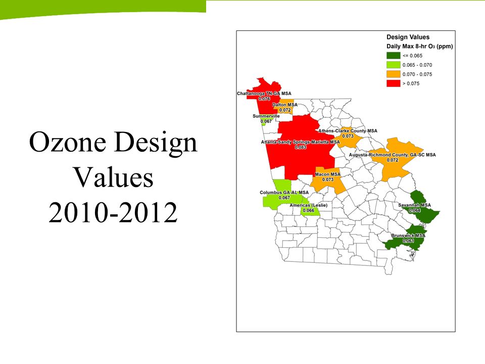 Ozone Design Values