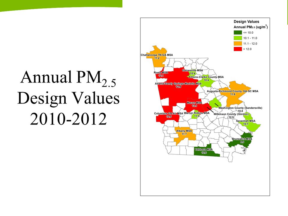 Annual PM 2.5 Design Values