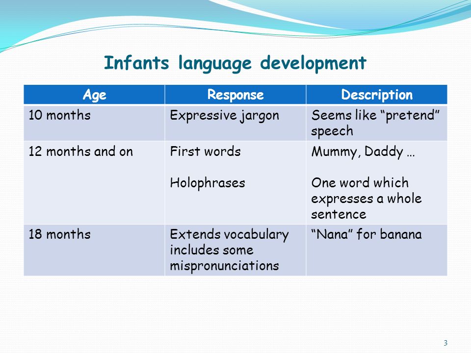 Infants language development AgeResponseDescription 10 monthsExpressive jargonSeems like pretend speech 12 months and onFirst words Holophrases Mummy, Daddy … One word which expresses a whole sentence 18 monthsExtends vocabulary includes some mispronunciations Nana for banana 3