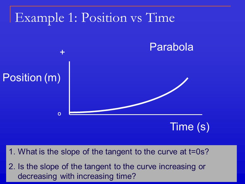 Example 1: Position vs Time Time (s) o Position (m) Parabola 1.What is the slope of the tangent to the curve at t=0s.