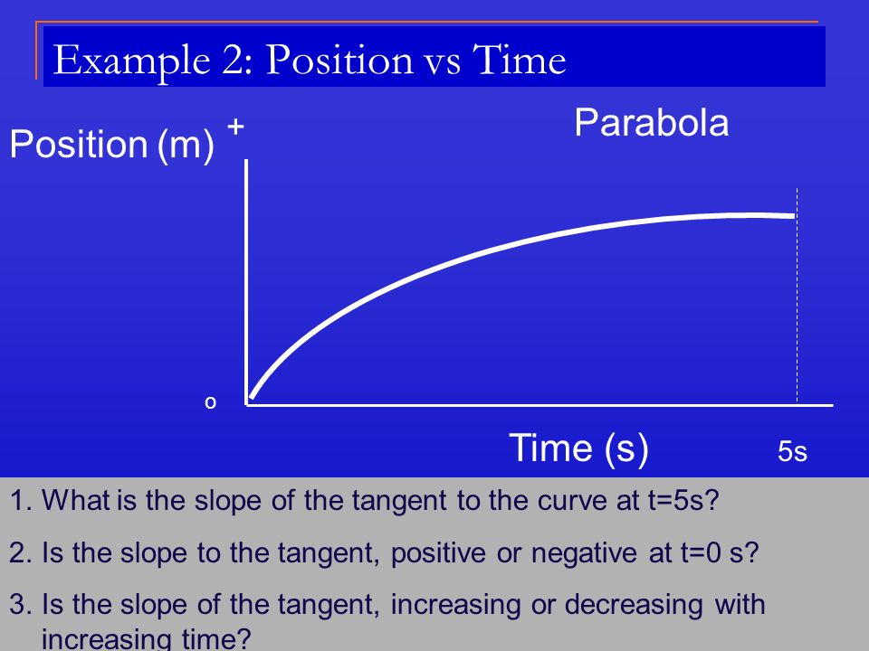 Example 2: Position vs Time Time (s) 5s o Position (m) Parabola 1.What is the slope of the tangent to the curve at t=5s.